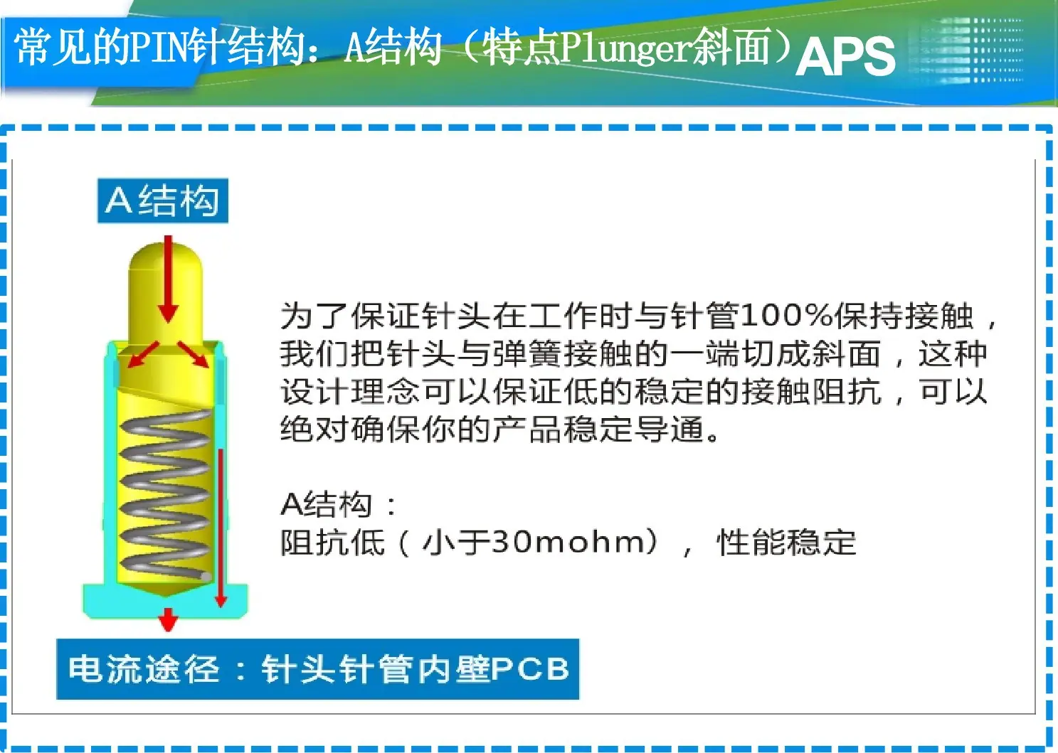 5-常见的pin针结构-A结构.jpg
