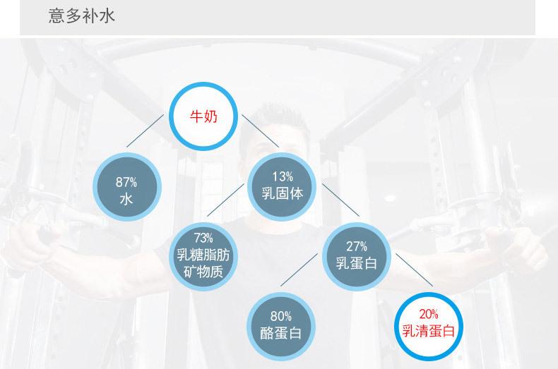 乳清蛋白描述_09.jpg