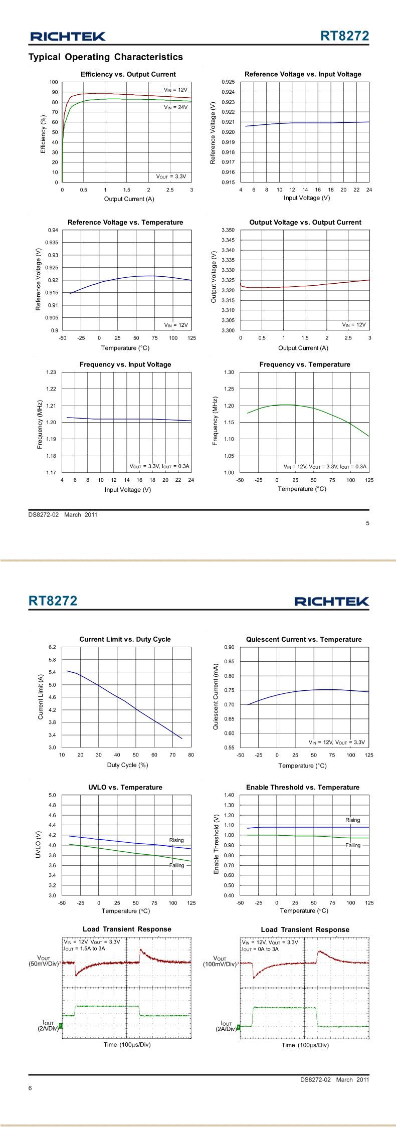 RT8272GSP_03