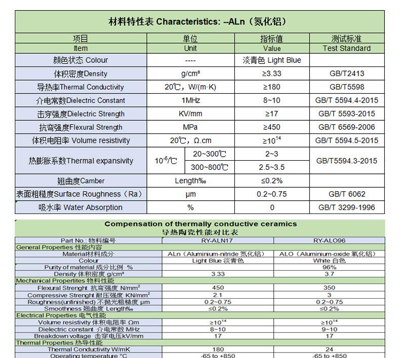 氮化铝陶瓷片源头厂家氮化铝陶瓷垫片非标定制加工氮化铝陶瓷基板