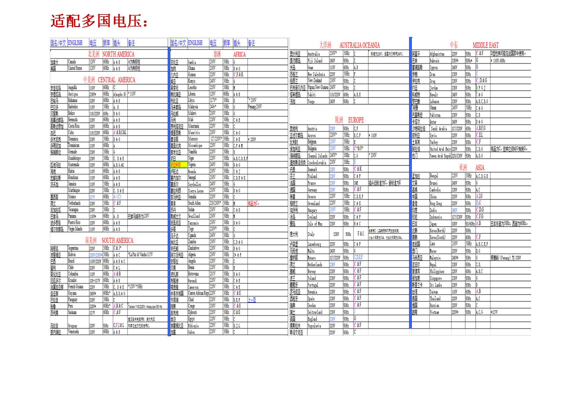 多国电压