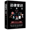 Libro Liso Genuino Libro de Filosofía de Vida Dichos del Anciano El Arte de la Guerra de Sun Tzu El Buen Libro de Wang Yangming