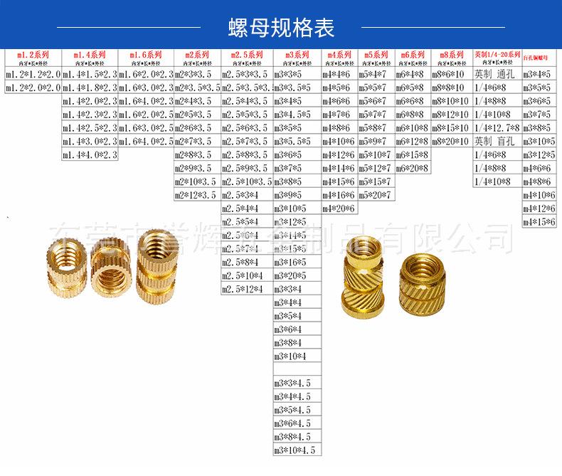 螺母规格表