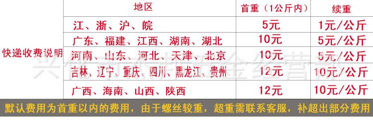 关于快递内容