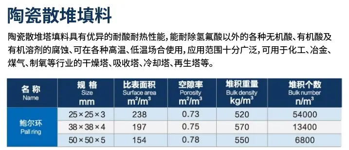 鲍尔环参数.jpg