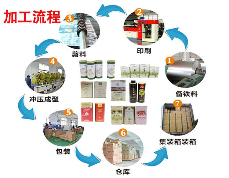 加工流程图