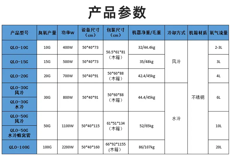 产品参数