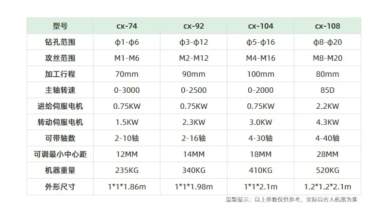 铜端子伺服攻丝机自动攻丝机双伺服数控多轴攻牙机通用款攻牙机