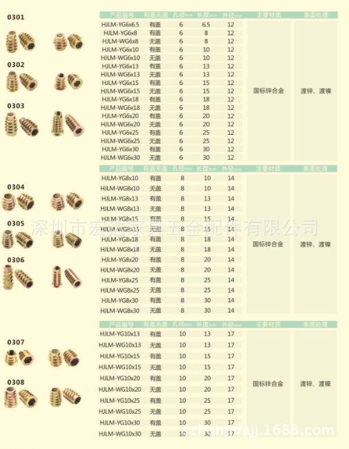 螺母系列3