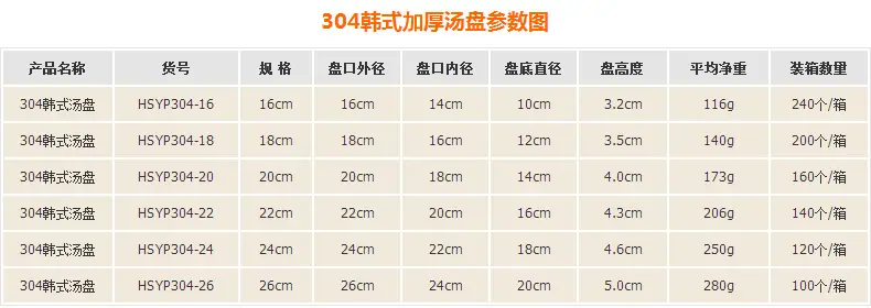 304汤盘参数图无极限词