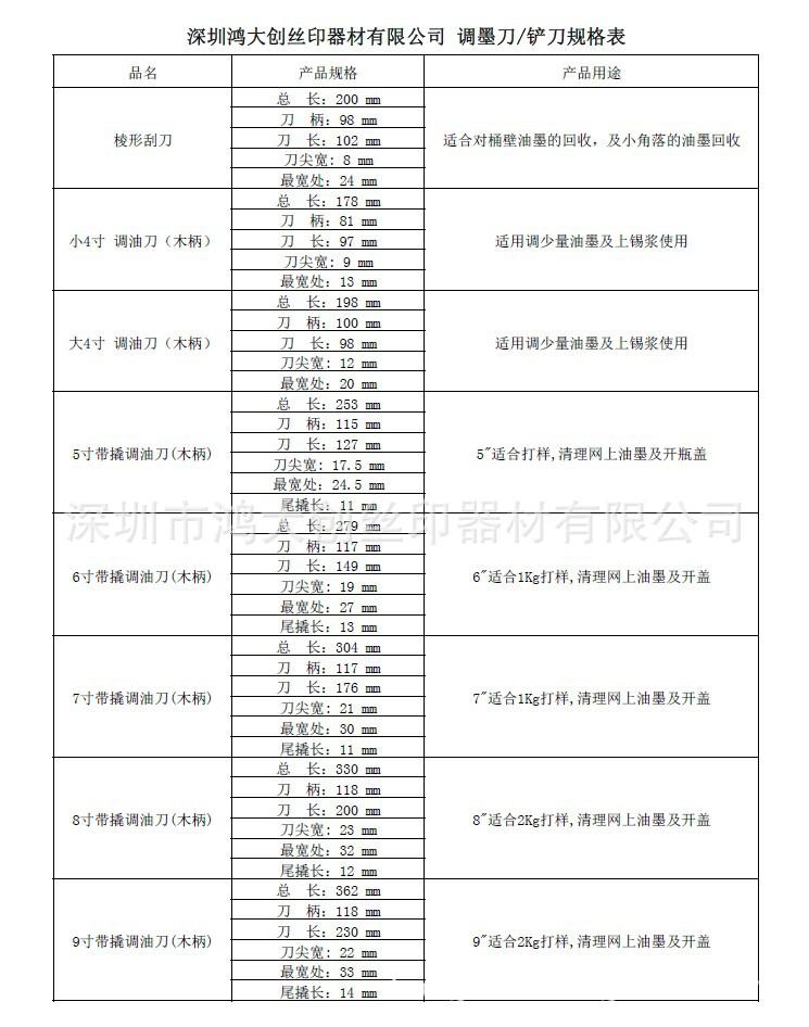 调油刀规格表1