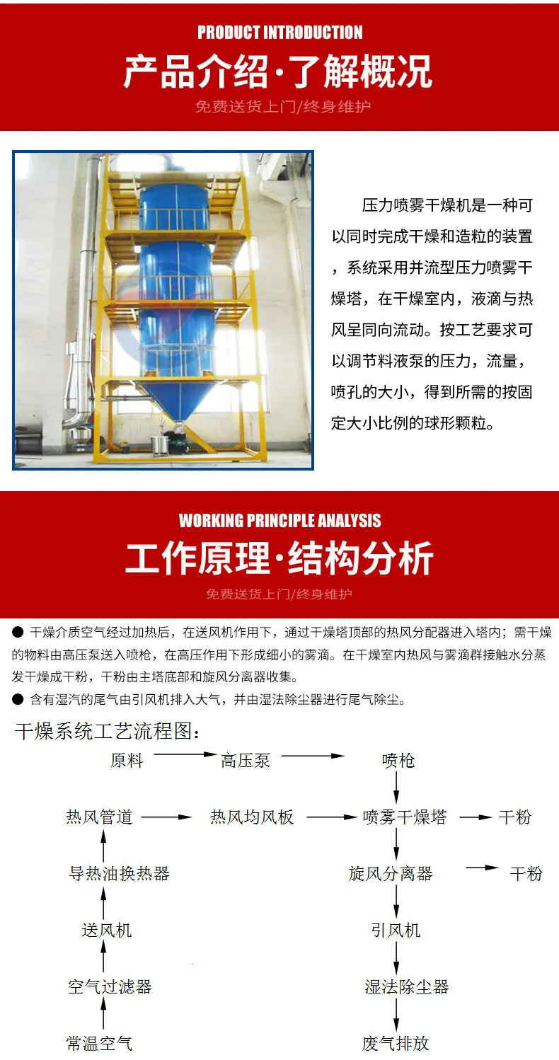 压力喷雾干燥机_02
