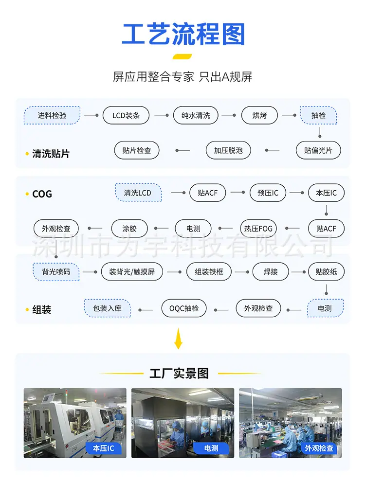 生产工艺流程图