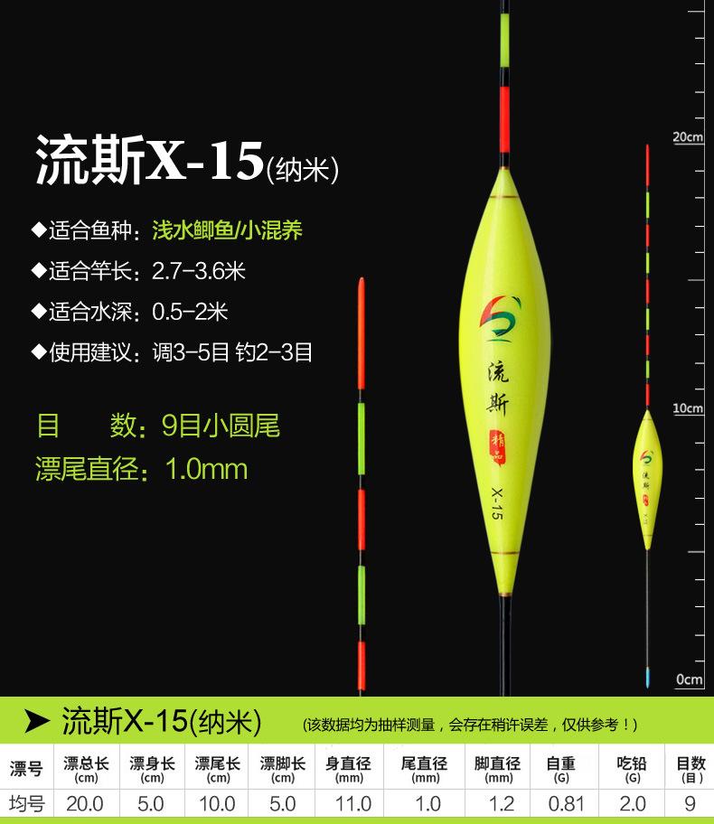 流斯——纳米浅水漂_