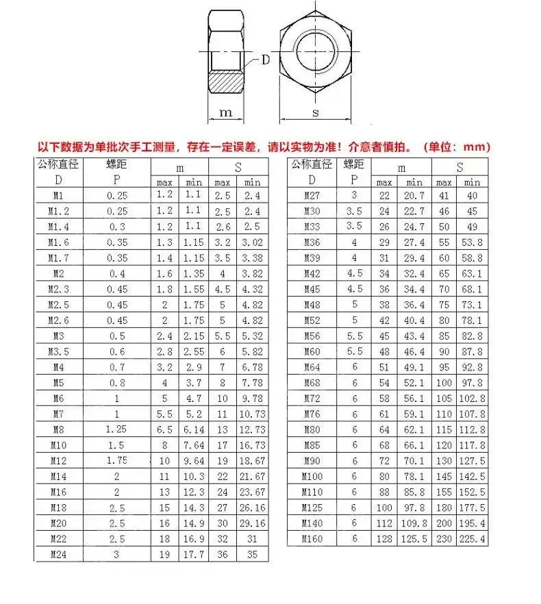 304六角螺母5