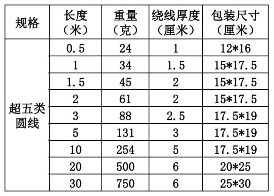 超五类圆线.jpg