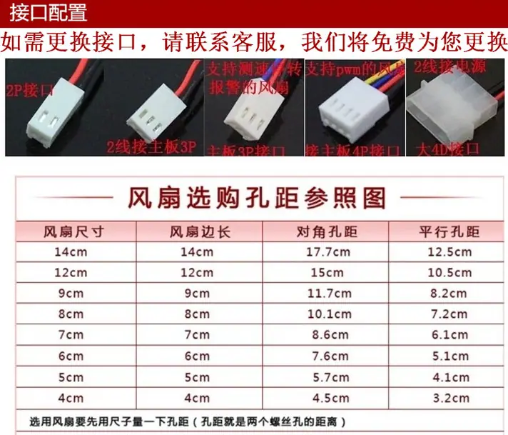接品配置
