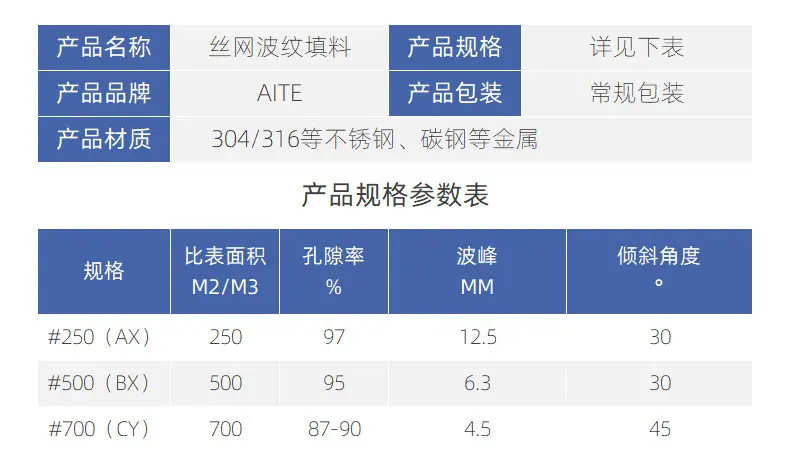 丝网波纹填料2_04.jpg