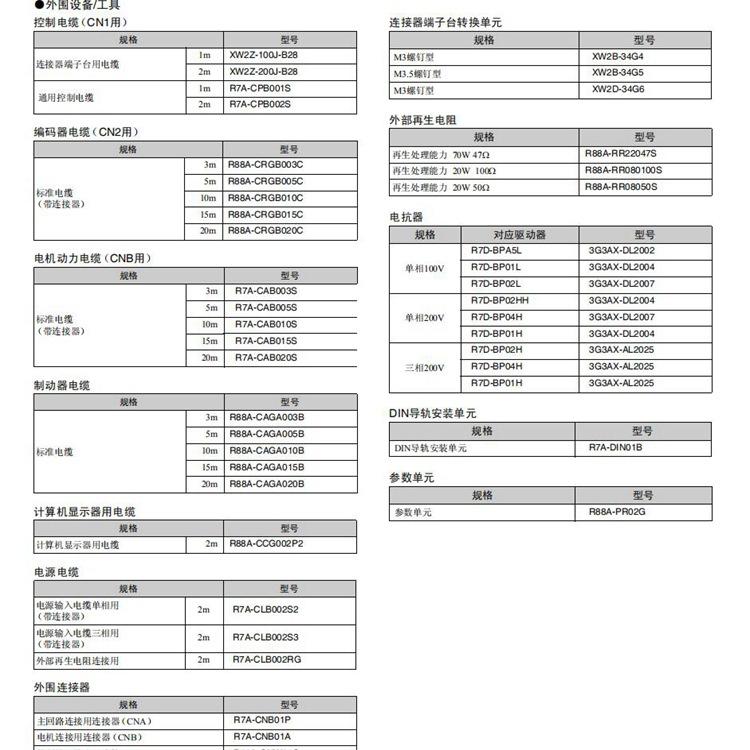 R7D,R88M欧姆龙13