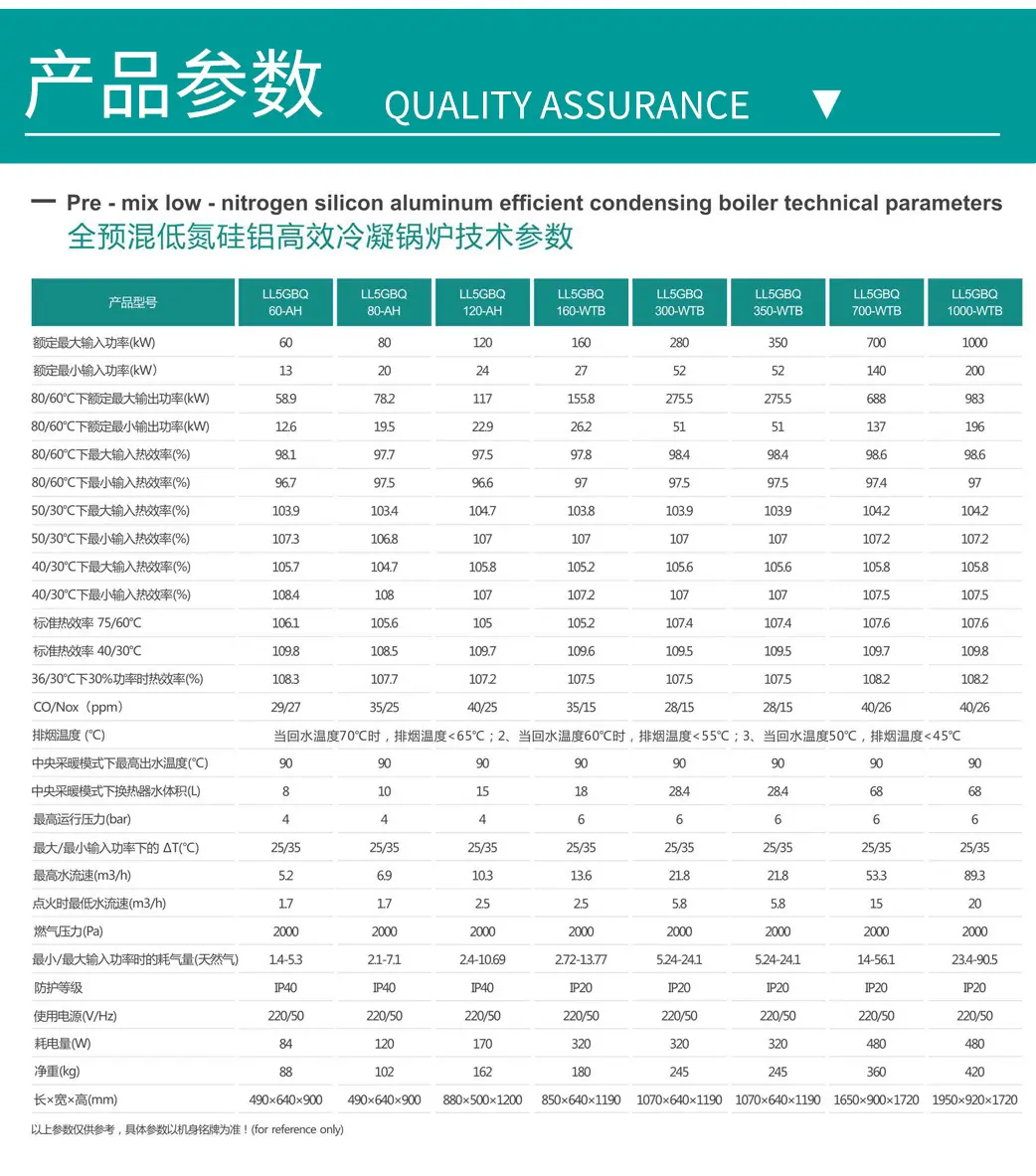 德国马夸特全预混低氮硅铝冷凝锅炉产品介绍_12.jpg