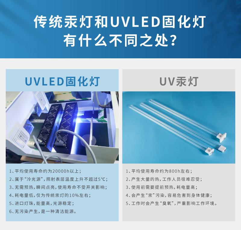 大型UVLED固化机详情页_04.jpg