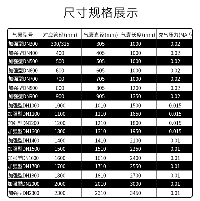 管道封堵气囊（改产品）_05.jpg