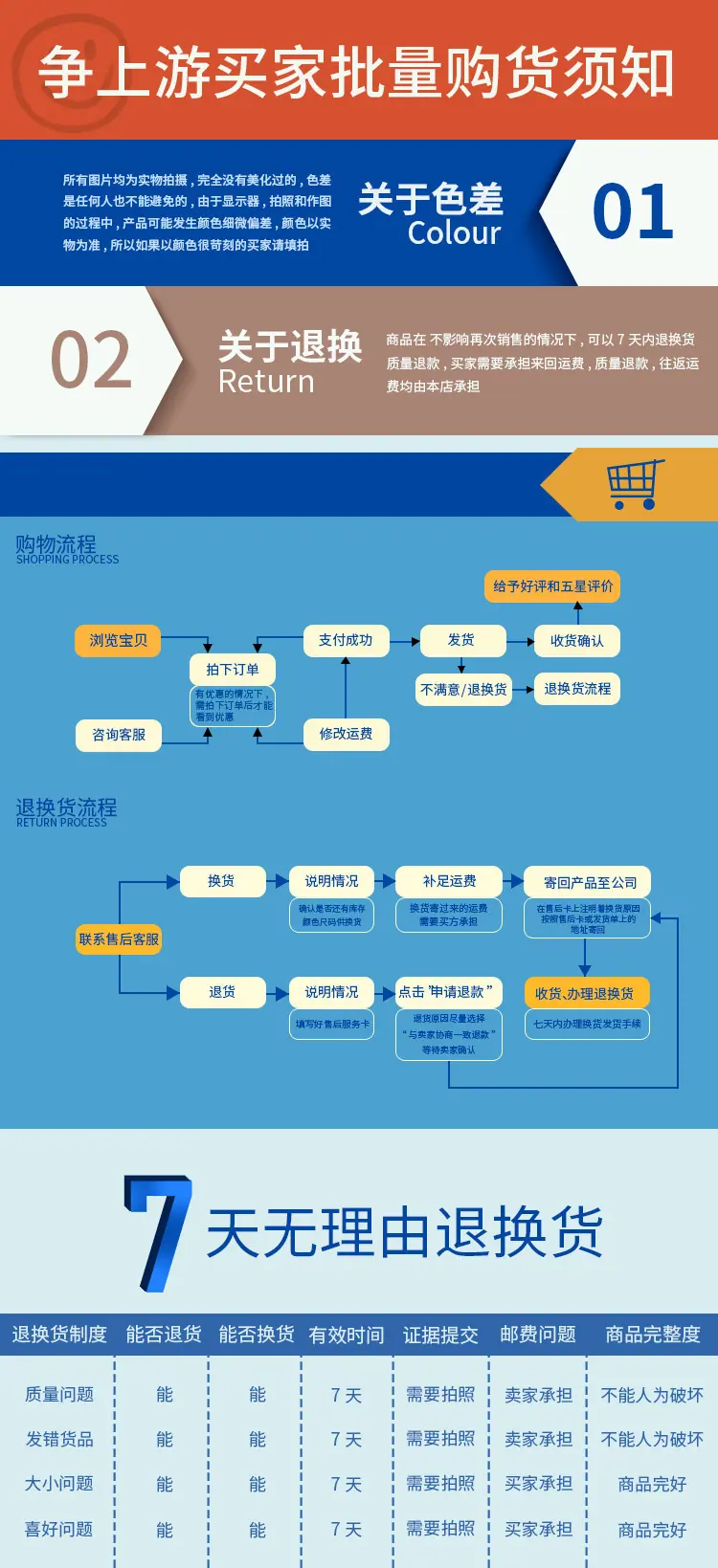 购买须知
