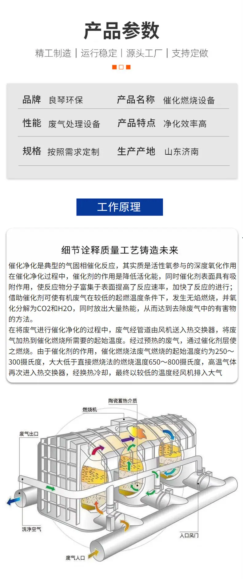 催化燃烧详情页_06.jpg