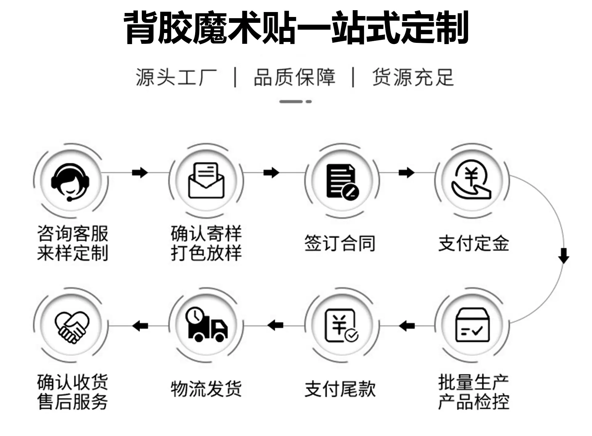 12放产品后