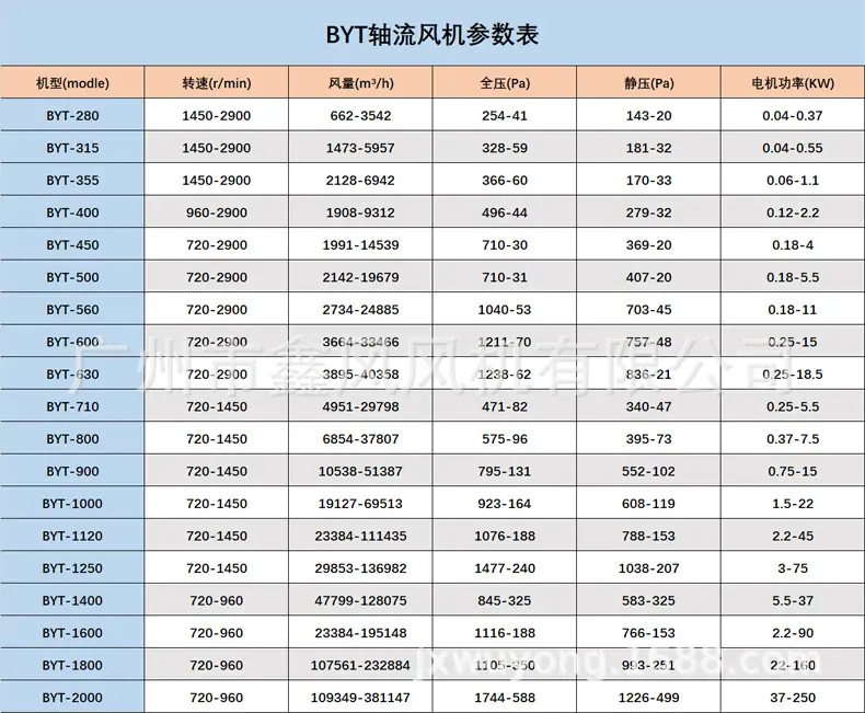 BYT参数.jpg