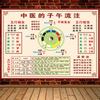 El gráfico mural de los cinco elementos del salón de cuidado de la salud de la medicina china puede establecer los cinco elementos y los cinco órganos internos del cuerpo humano para formar un mapa póster de identidad mutua