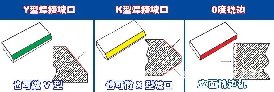 80A加工样式