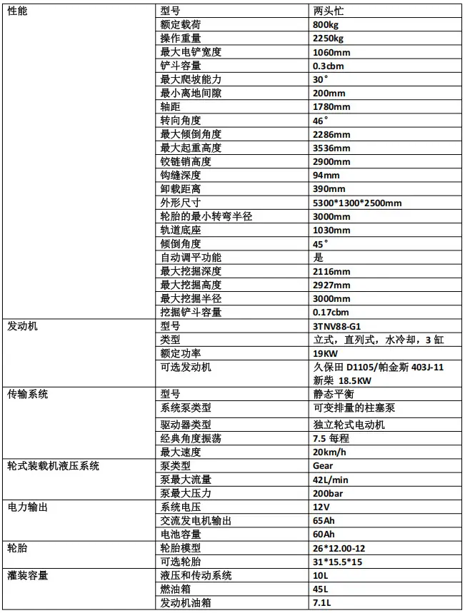 两头忙