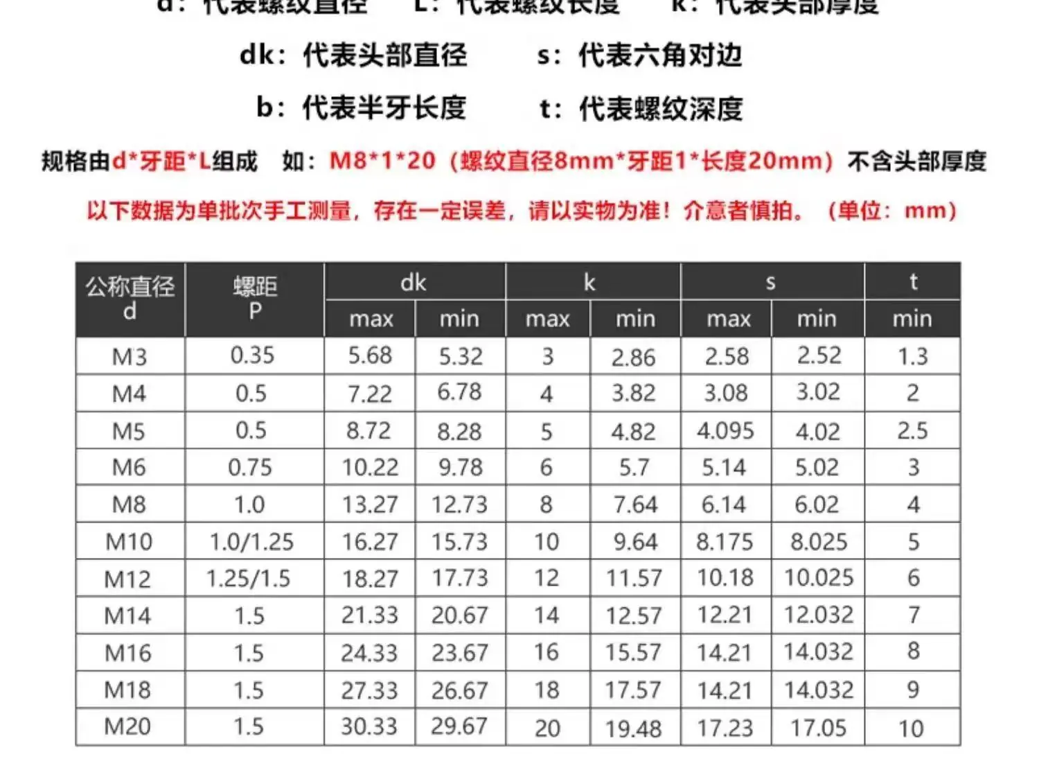 304细牙内六角6