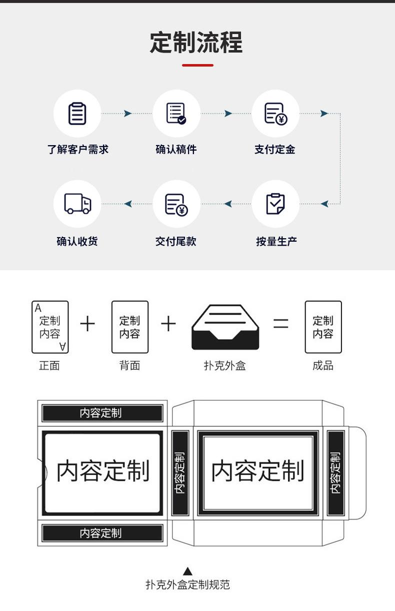 桌游卡片扑克详情_09