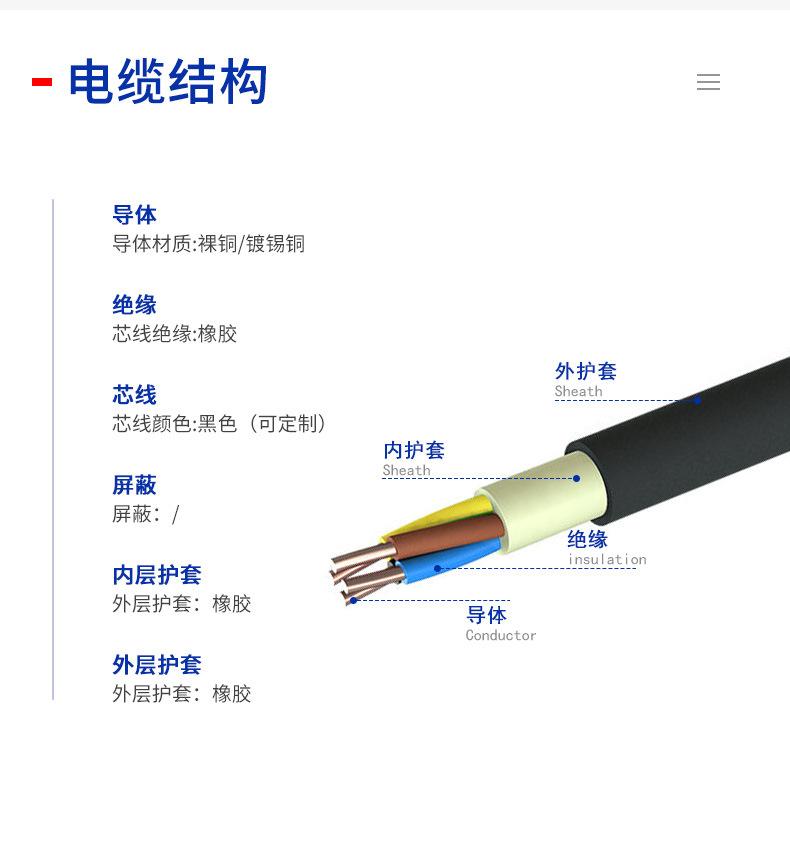 CE认证耐油橡胶线