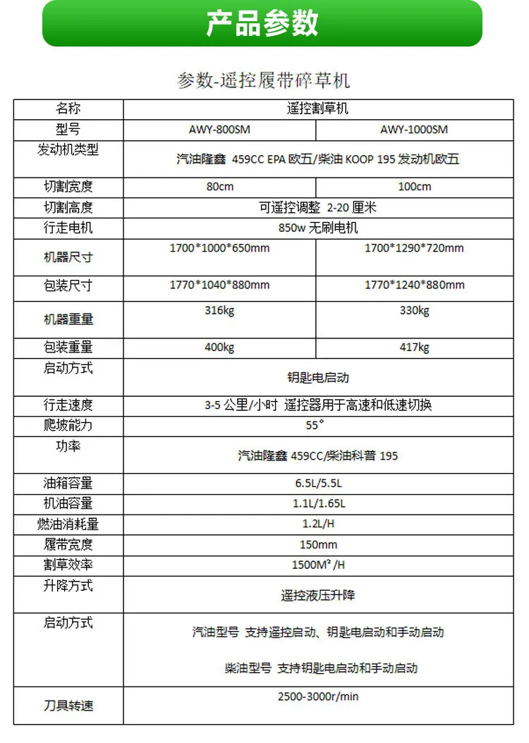 中文柴油汽油SM详情页_11.jpg