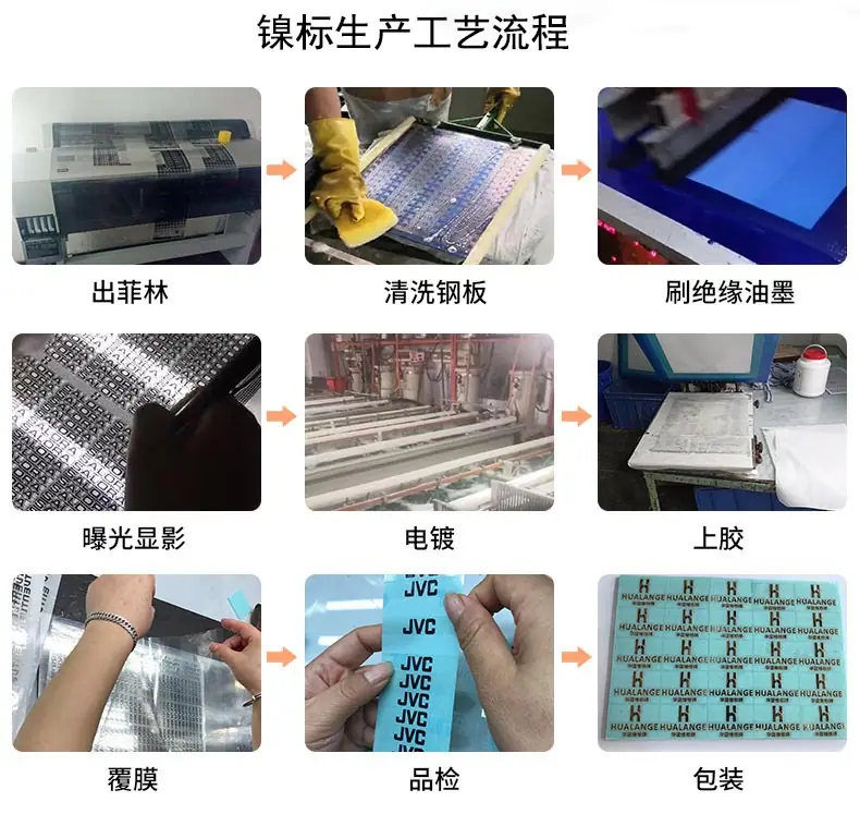 镍标工艺流程
