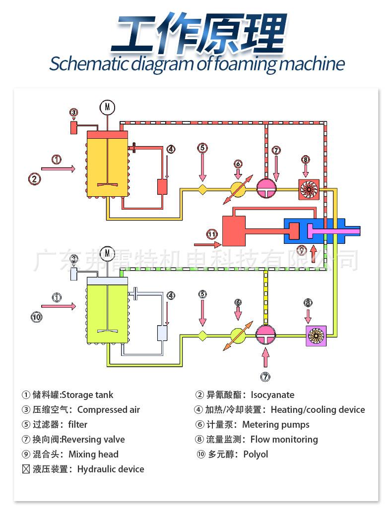 卷帘门发泡填充