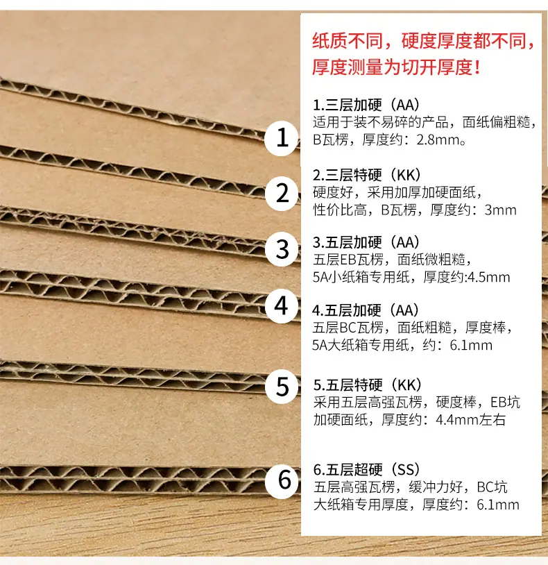 整捆纸箱详情页_05