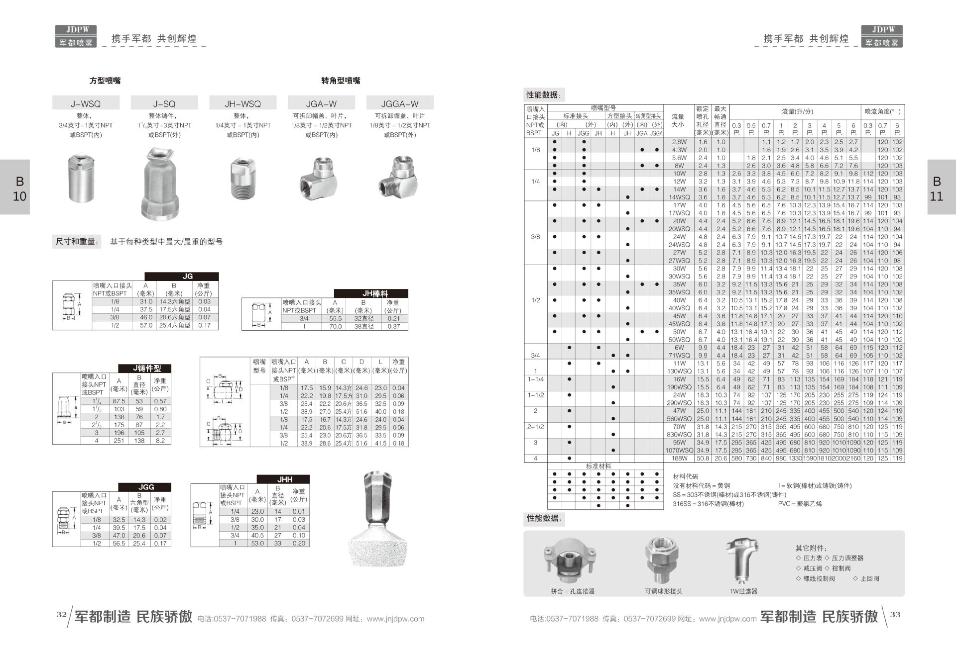 方形说明