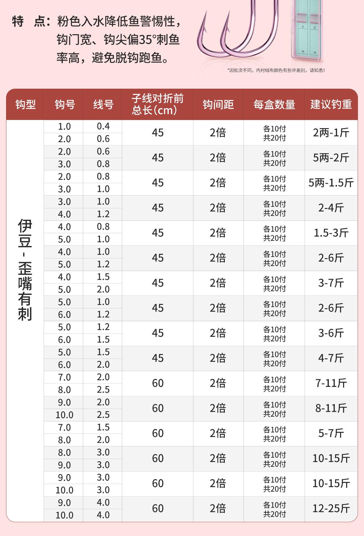 新款-伊豆-详情页_10