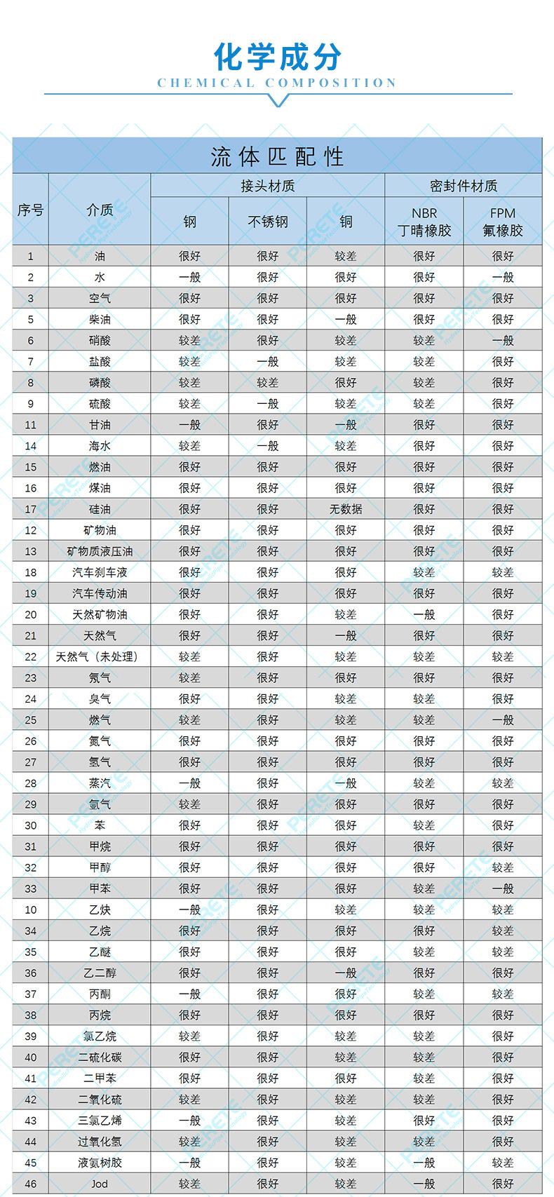7 化学性能表.jpg