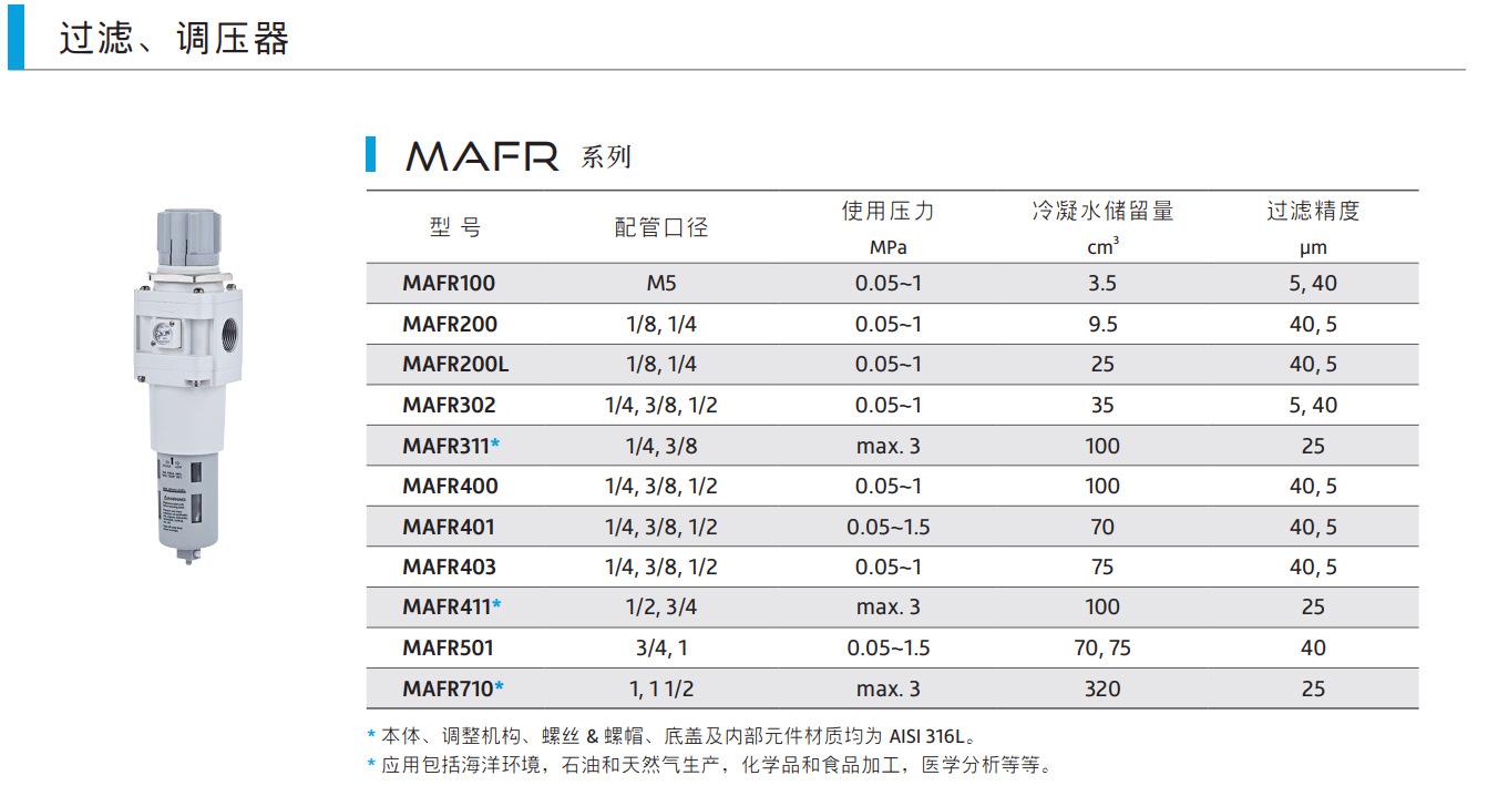 MAFR