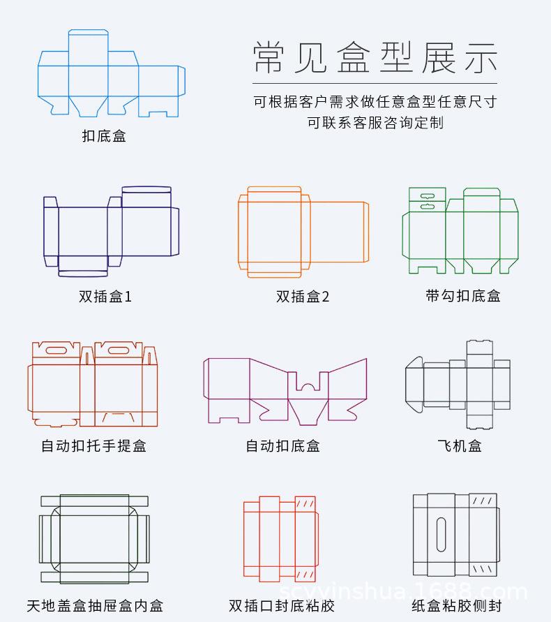 详情页