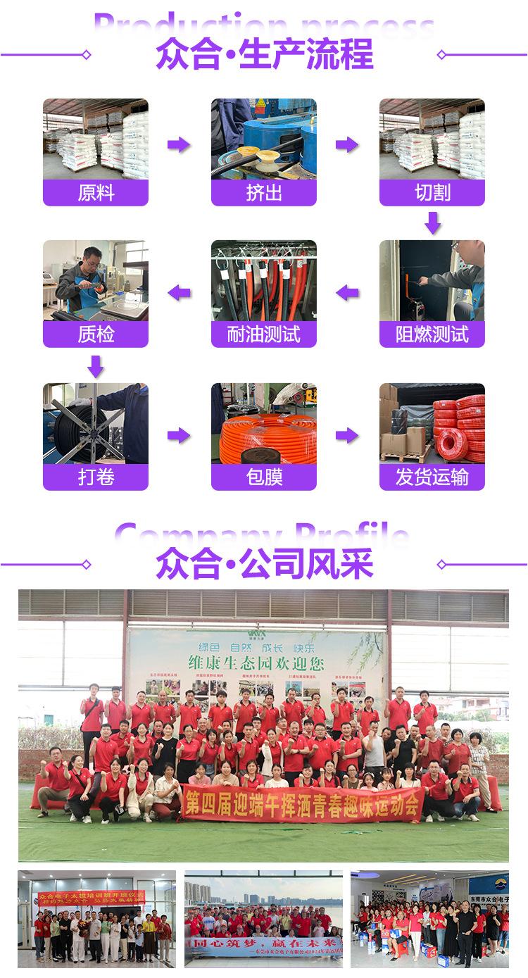 UFW宽谷波纹管详情_11