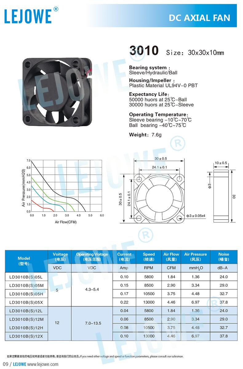 DC3010-参数0