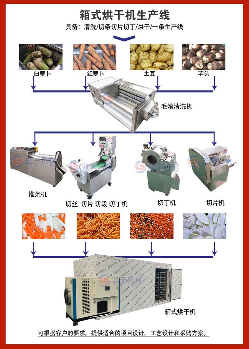 箱式蔬菜.jpg