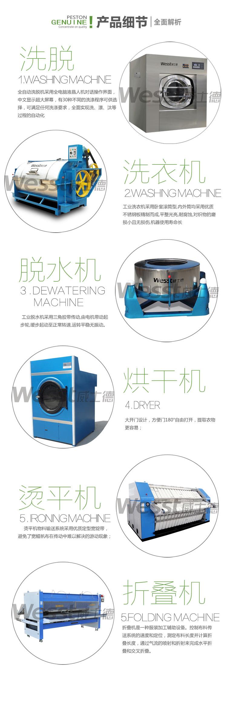 设备整体简介