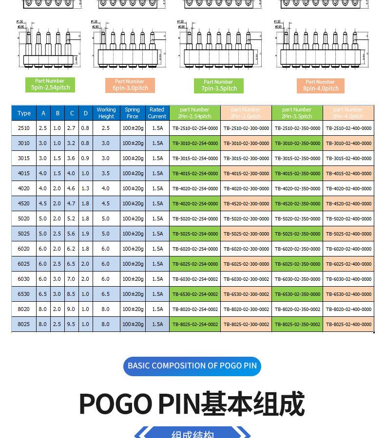 产品详情页7